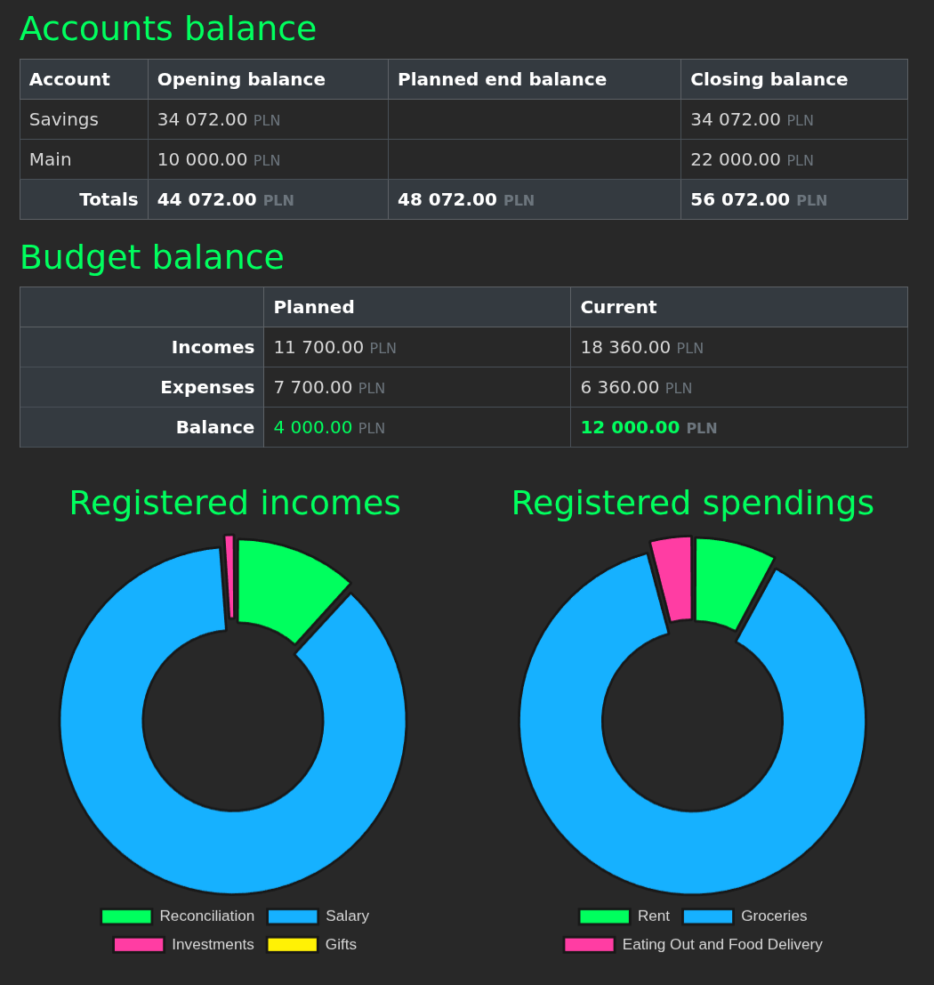 Analytics view