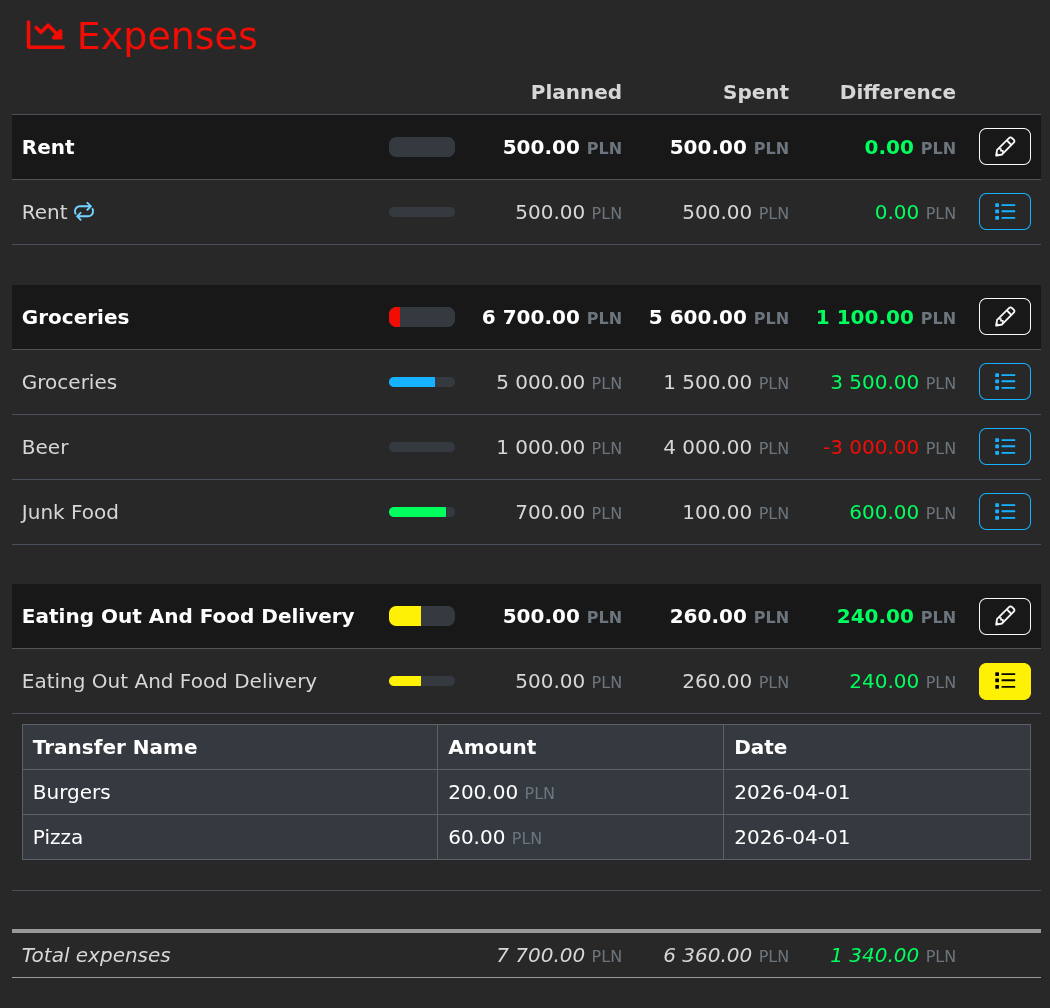 Expenses view