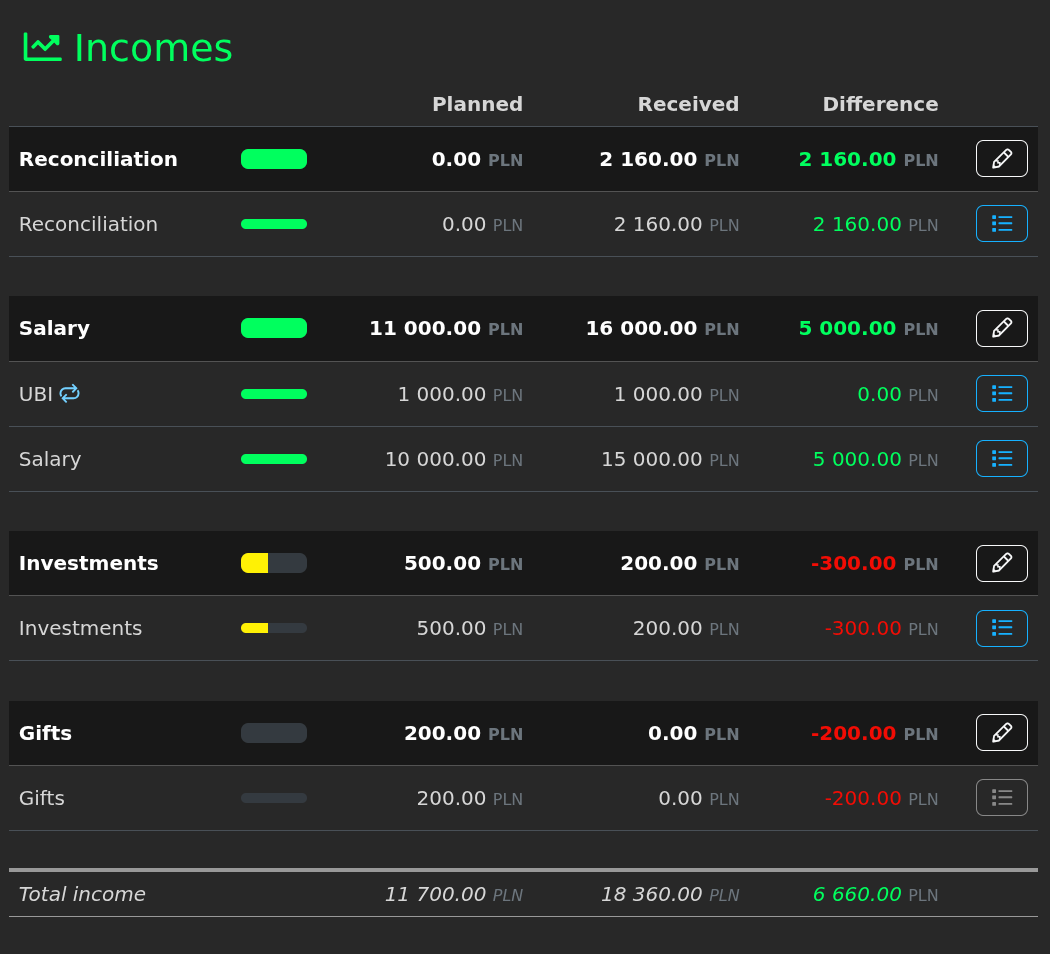 Incomes view